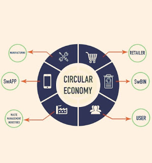 Circular Economy: Through Factors Like Food and Material Wastes @Swachhcoin is Finding Solutions That... 1